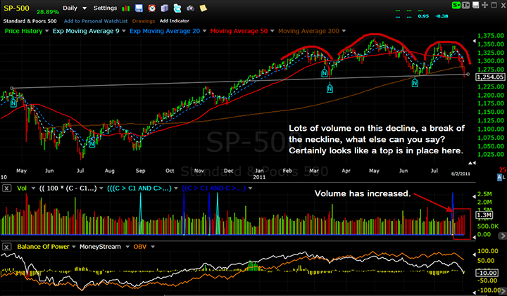 Thinkorswim strategies scripts