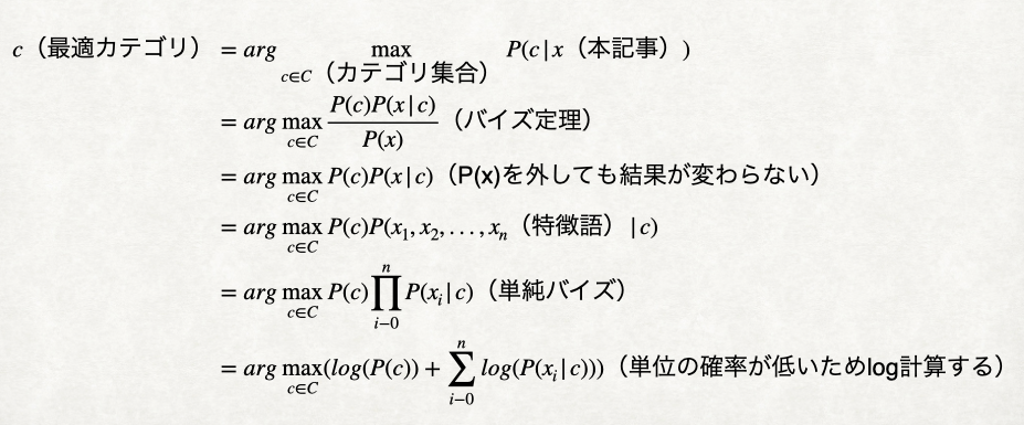 NaiveBayesClassification