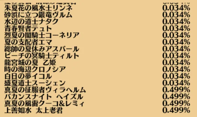 水着ガチャの闇鍋は引くべきか待つべきか。新キャラ4人全員当たりなら2％の勝負！？の参考画像 - わんにゃんランド - アイギス攻略まとめ & DB