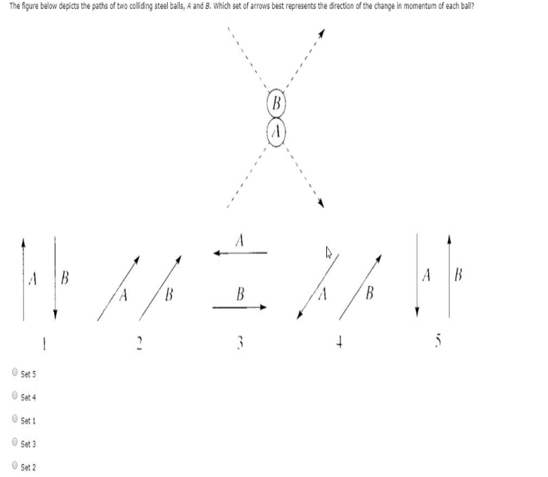 Solved The Figure Below Depicts The Paths Of Two Colliding | Chegg.com