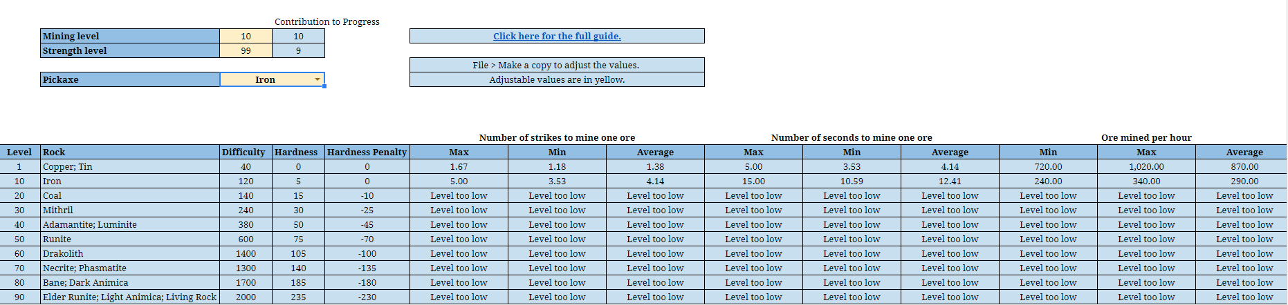 Mining Ore Per Hour Spreadsheet R runescape