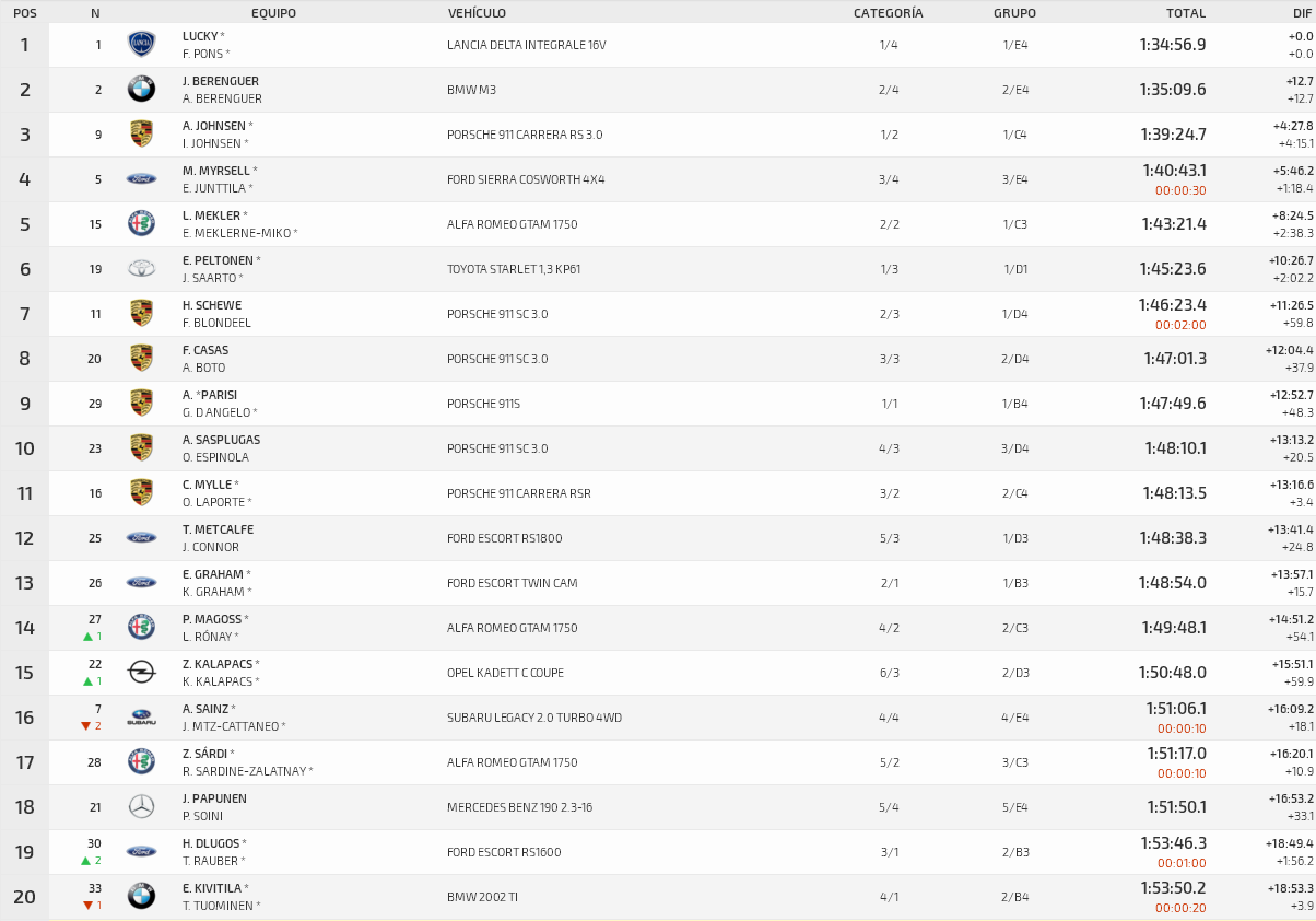 CERVH + ERCH: 67º Rallye Moritz - Costa Brava [15-16 Marzo] - Página 2 44abe7f20f7a7118511798abaa7d7ab9