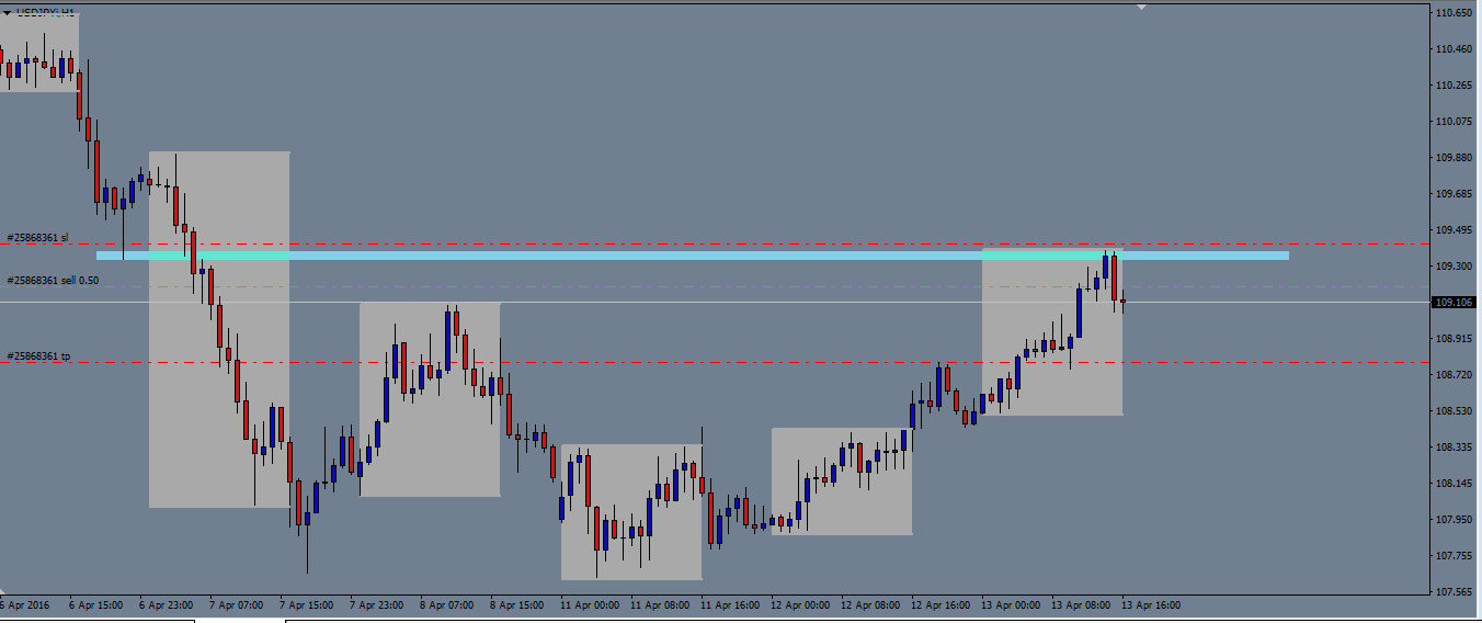 Forex spot trading