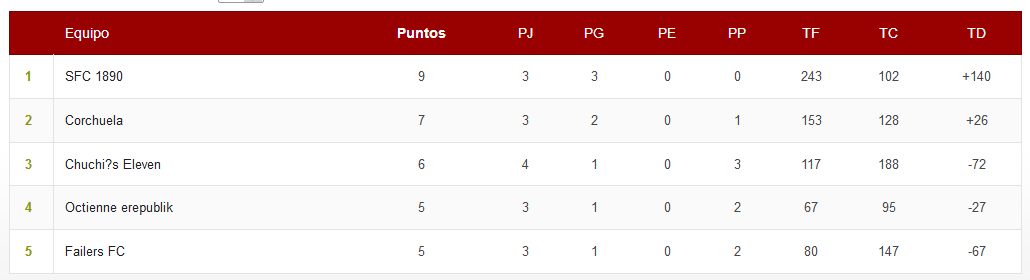 Califato League 2018/2019 - Página 29 44b4c58f1eddbce64d568ecf0feeaa15