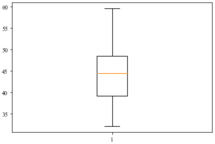 sample boxplot