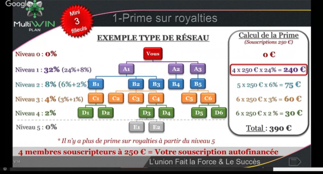 MultiWIN PLAN - Gran plataforma francesa de Crowfunding 455f040429e2cf92275c80491055d56f