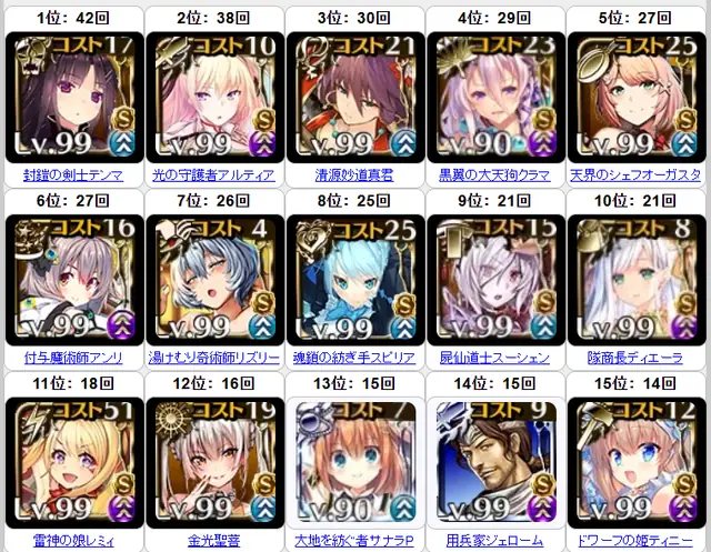 魔神がヒール装置に？過去の難敵「キメリエス」の現状の参考画像 - わんにゃんランド - アイギス攻略まとめ