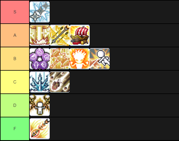 blox fruit tier list based on grinding imo : r/bloxfruits