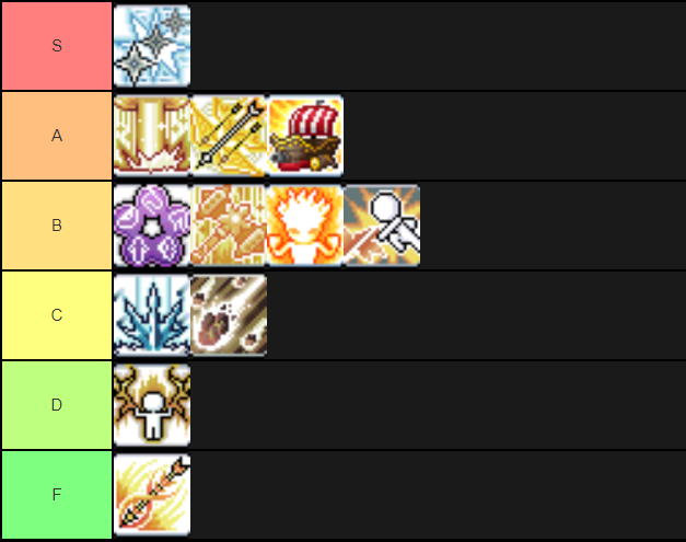 Create a High School Of The Dead Tier List - TierMaker