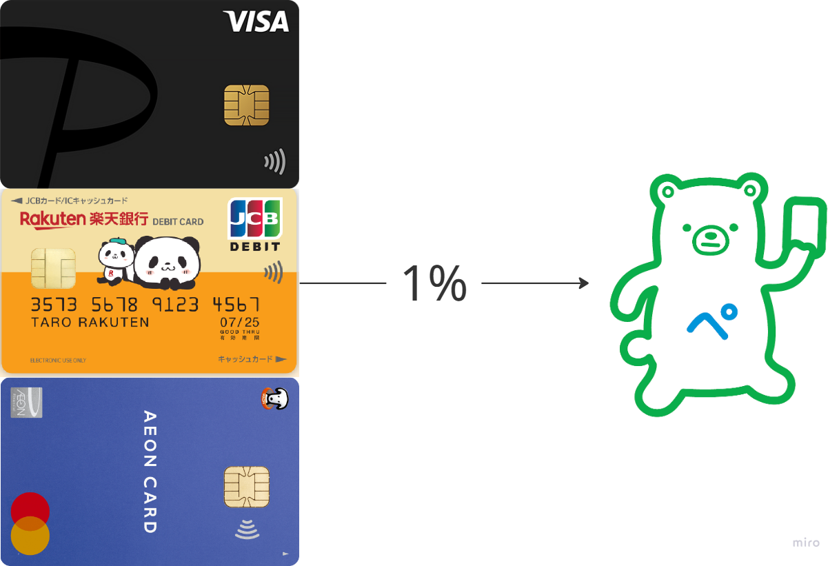 クマPAYカード　1万チャージ クマPAYカード 1万チャージ