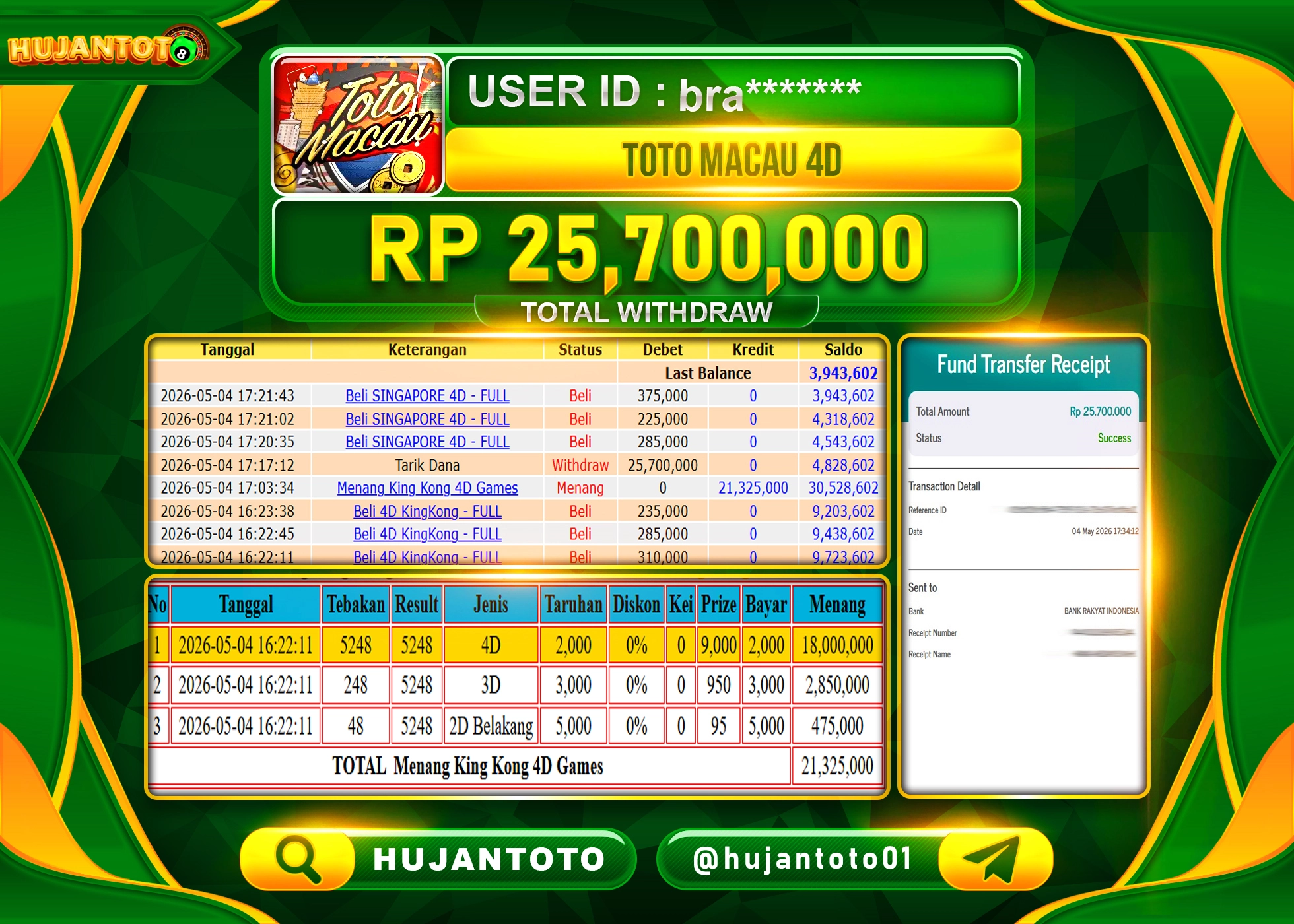 HUJANTOTO - BUKTI JACKPOT MENANG TOGEL TOTO MACAU 4D Rp.25,700,000 - TERBAYAR LUNAS