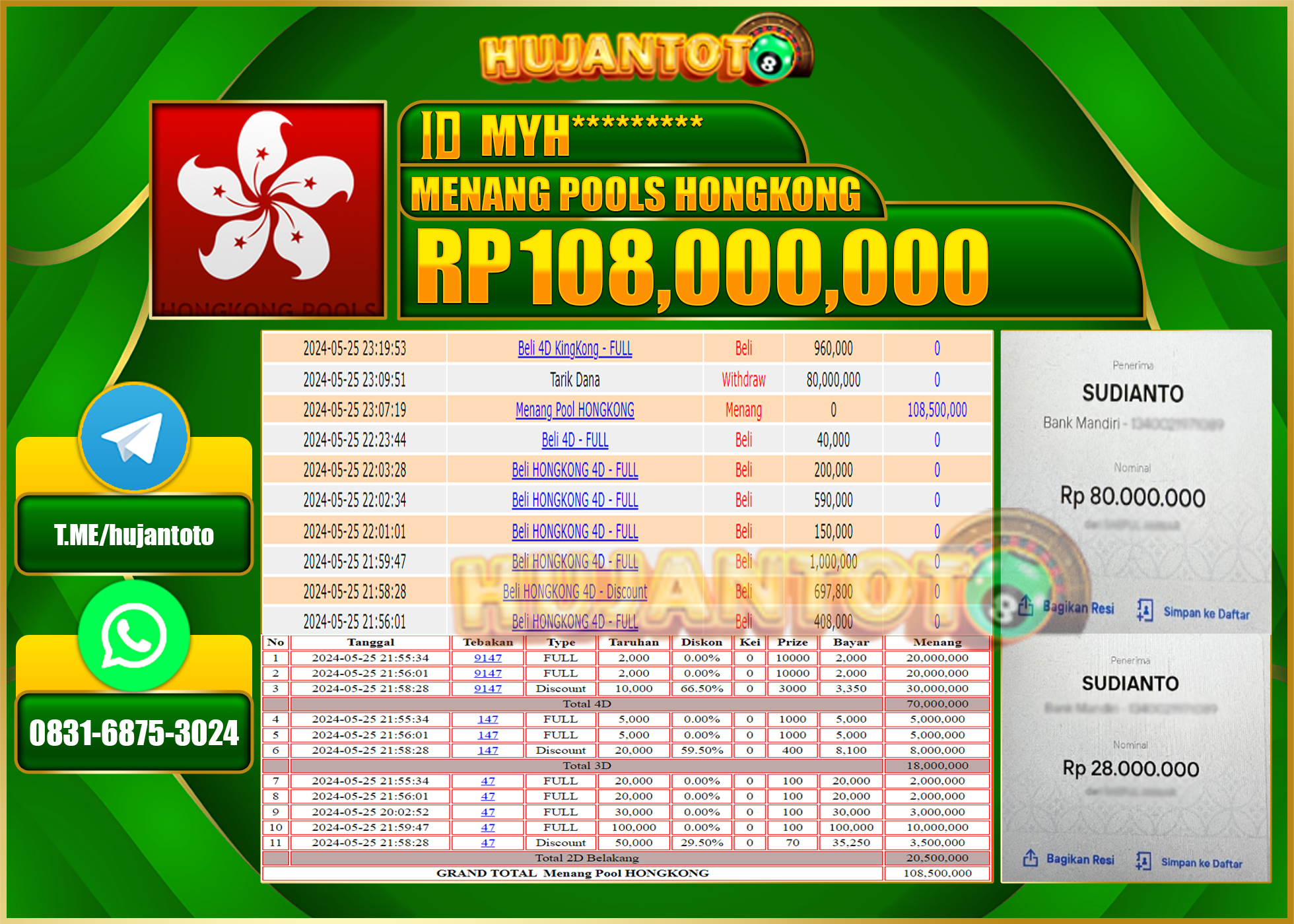 HUJANTOTO MENANG TOGEL HONGKONG POOLS 108,000,000 - LUNAS 