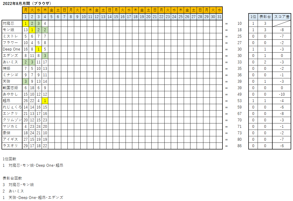 レモンちゃんかわいー 新・ゲーム総合ランキングスレ 4226位 	->画像>137枚 
