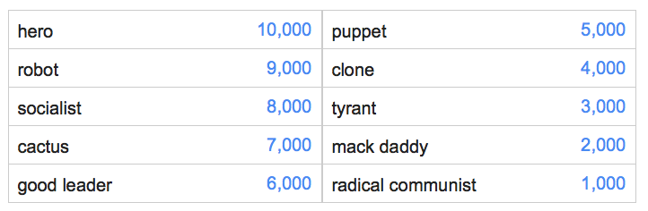 Google Feud Neogaf