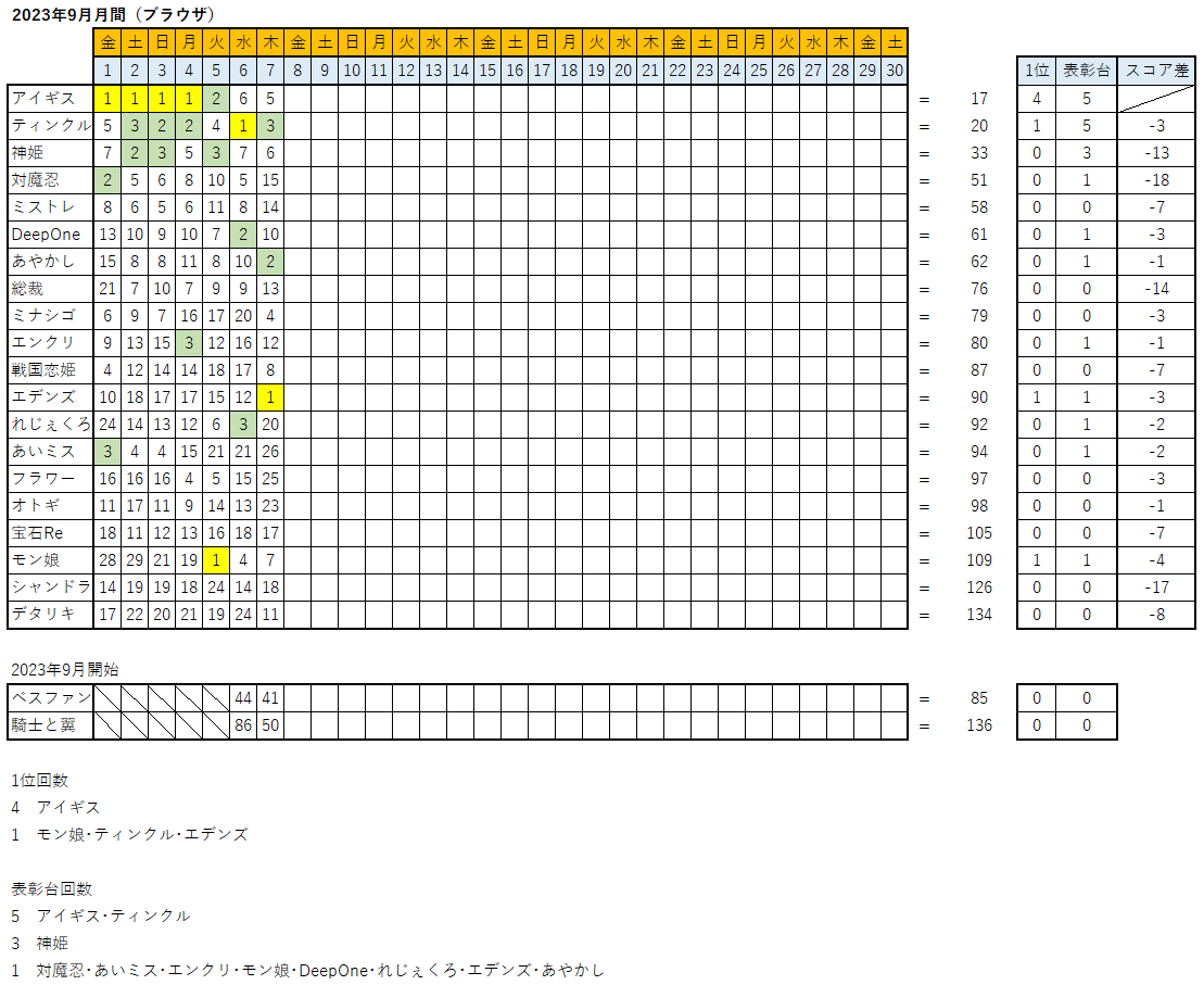 ̃AgG ԍ̘Bpt FANZAGAMESlCLOX 5933 	YouTube>1{ ->摜>140 