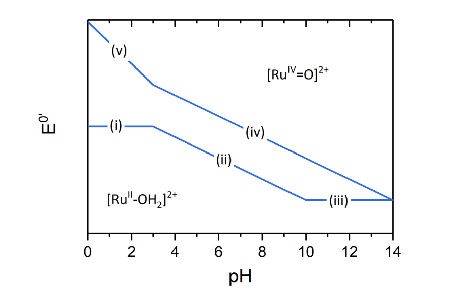 Molecular species such as [Ru(bpy)2 (py) (OH2)12 | Chegg.com