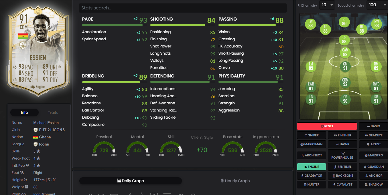 FUTBIN Essien 2