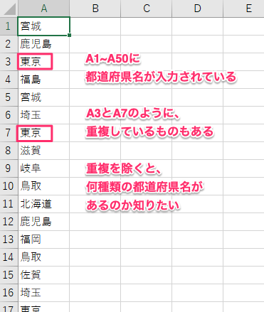 Excel 同じ単語はカウントされないようにする方法 重複を省いてカウント Fuchiaz Com