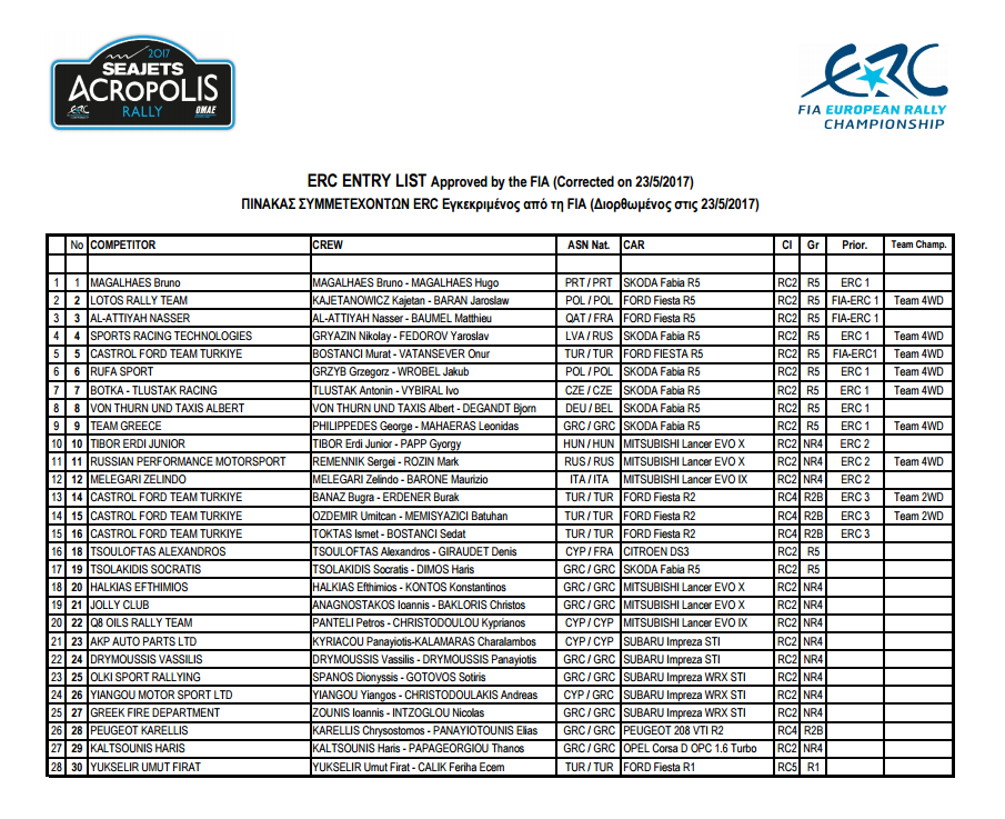 FIA European Rally Championship: Temporada 2017 - Página 10 474da0b5190956db0461f25e55a2e9f7