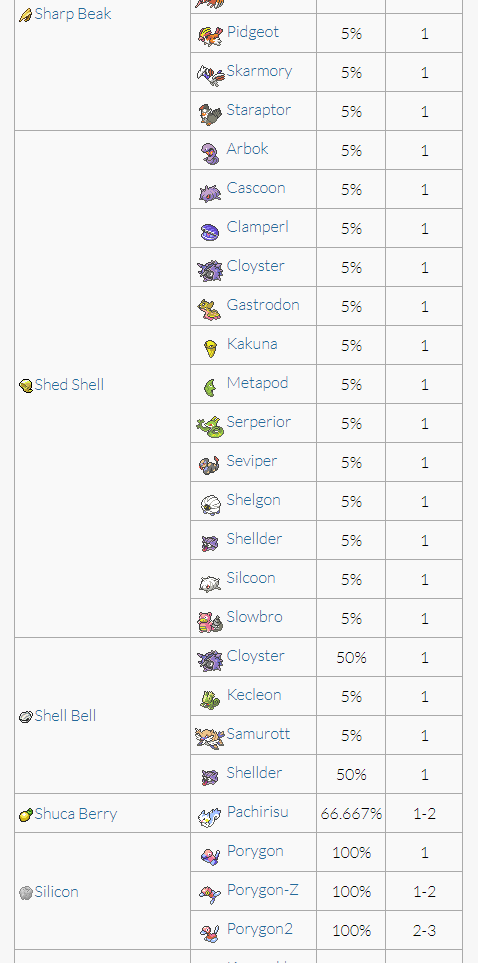 What pixelmon drop gunpowder