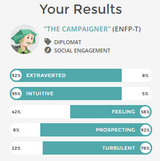 16 Personalities Test General Facepunch Forum