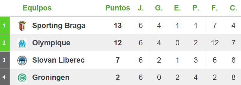 UEFA Europa League 2015-2016