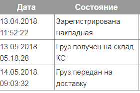 Доставка и получение билетов на матчи ЧМ 2018