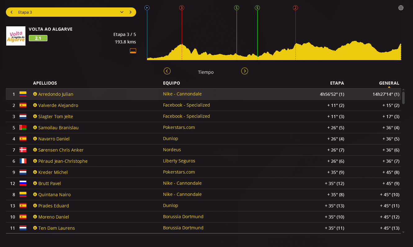 Volta ao Algarve 47d5b4957d37b77caec955a53c64aa02