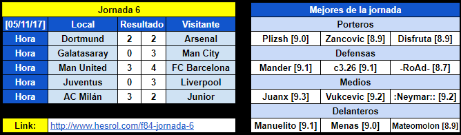 Resumen Jornada 6 47efea3f8c92ab5e2023950e03540a02