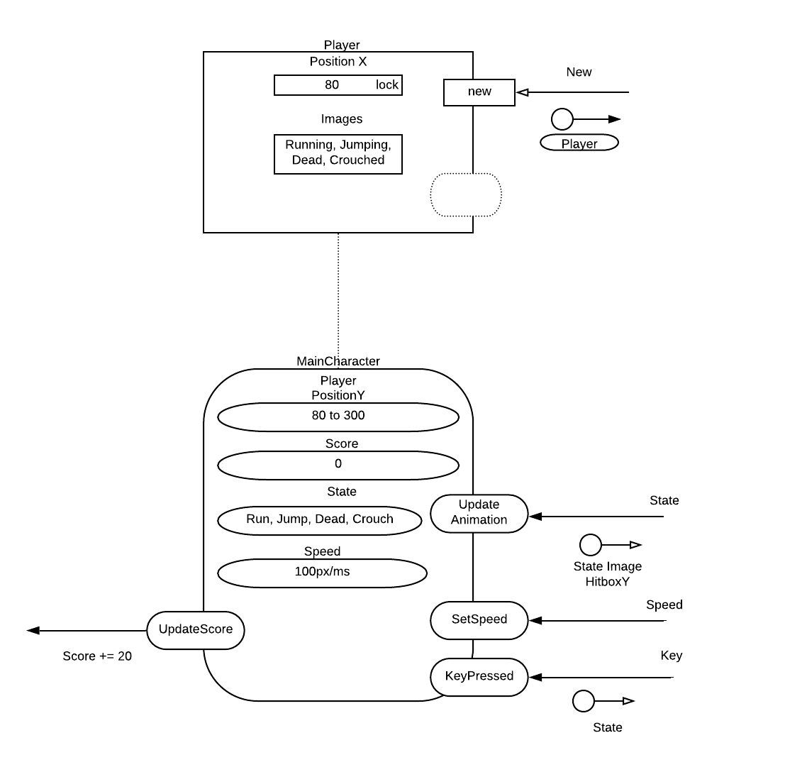 GitHub - SchoolProjectsLDH/DinosaurGame: Java adaptation of the Chrome ...