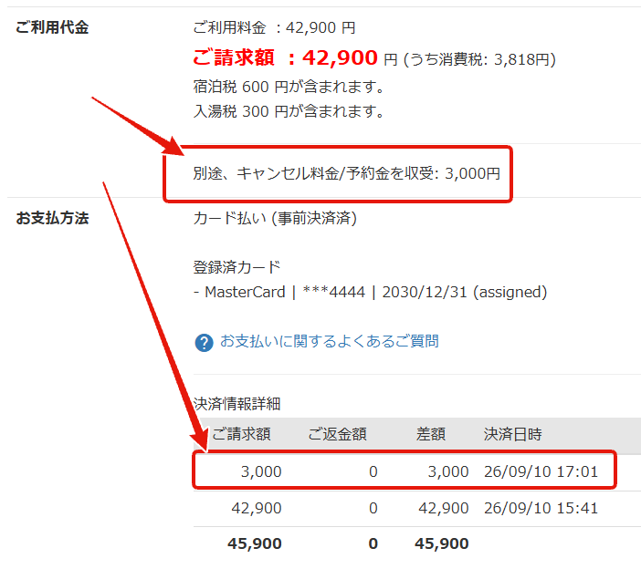 マイページの決済情報一覧でのキャンセル明細表示例