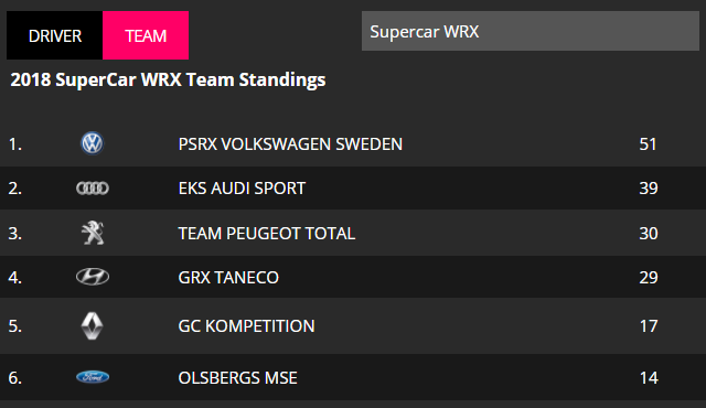 Mundial de Rallycross: Temporada 2018 - Página 8 488d4278fb05e70c30e6bc2668dd3653