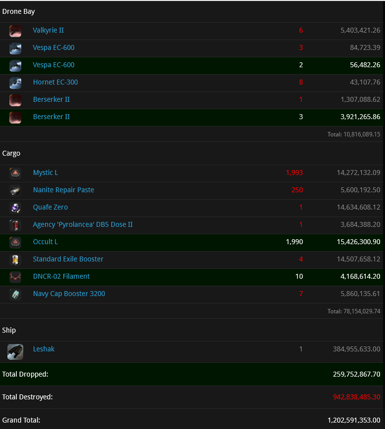 Zkillboard. Que es, y como funciona EVE Online EVE Worlds