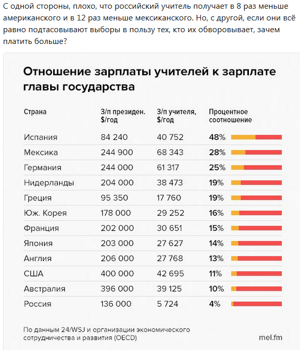 Учителям будут повышать зарплаты. Зарплата учителя в разных странах. Зарплата учителей в мире. Средняя зарплата учителя.