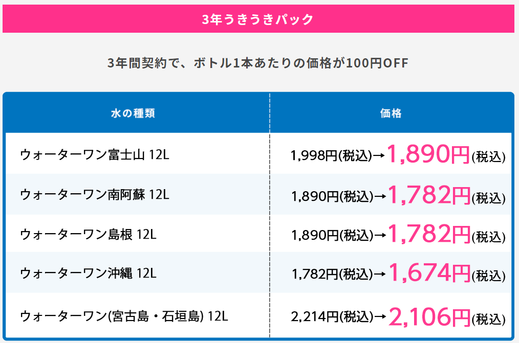 3年うきうきパック