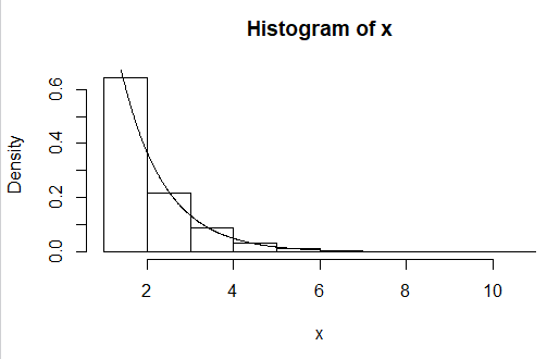 Generating random sample from a continuous distribution X using R : r ...