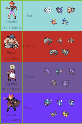 Elite Four Guide Kanto & Hoenn - In Progress Guides - PokeMMO