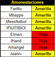 Resumen Jornada 2 492b8c74ecd6bb417faf9a8227837698