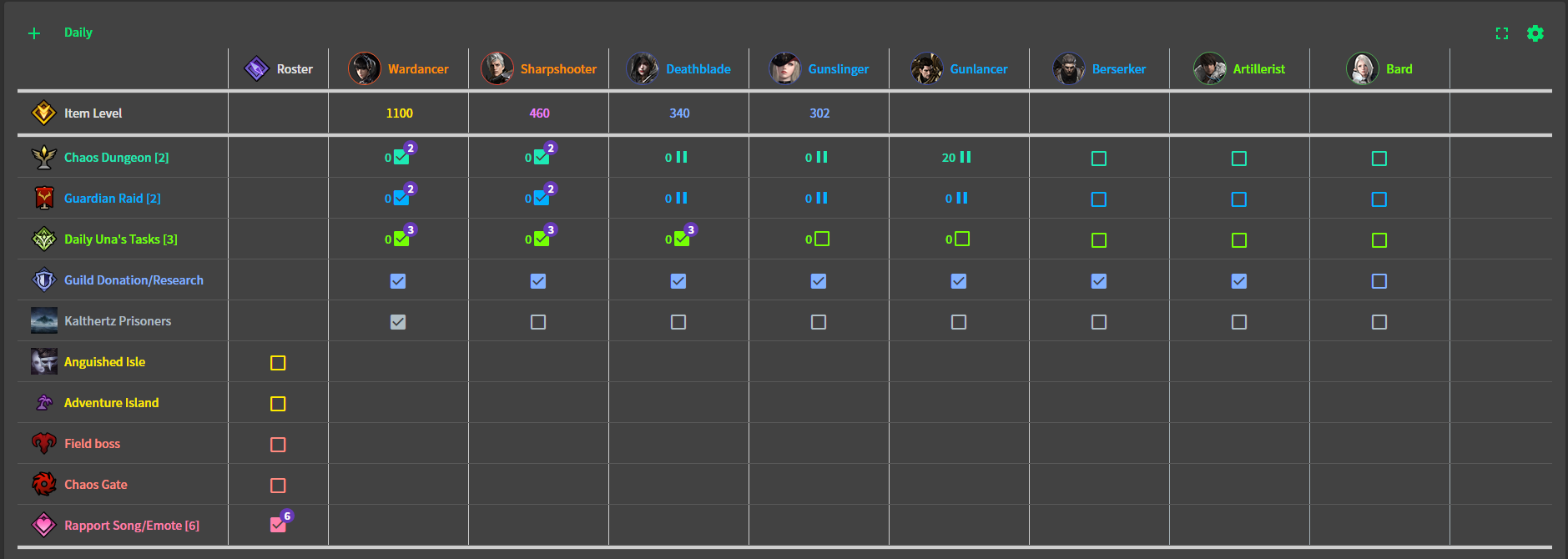 Ark.bynn checklist with important Una's Tasks you should be doing ...