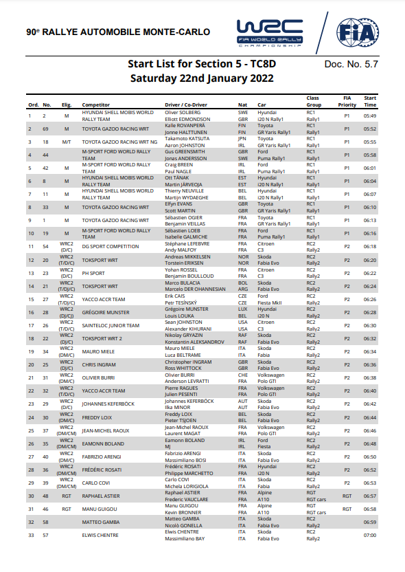 WRC: 90º Rallye Automobile de Monte-Carlo [17-23 Enero] - Página 5 4952b06063a89b83c32e9872eea4dfa7