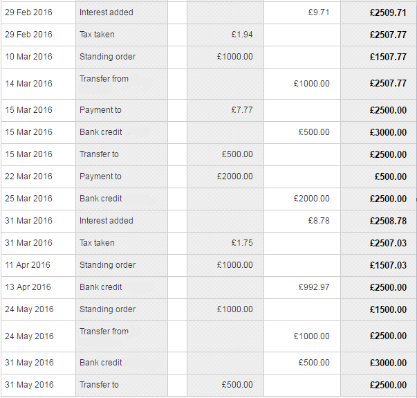 Nationwide Flexdirect Account Interest — Moneysavingexpert Forum 9302