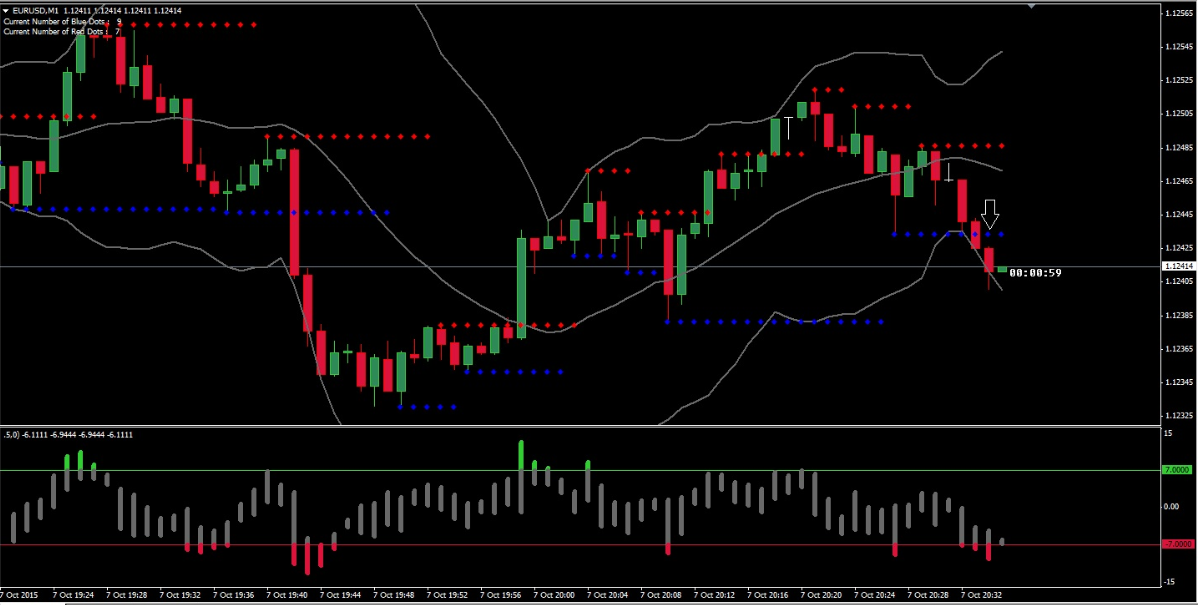 60 sec binary option trading strategy