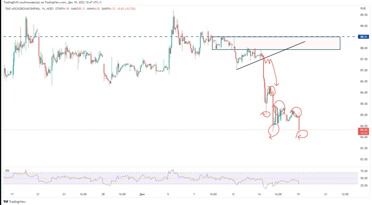 Usd moex москва