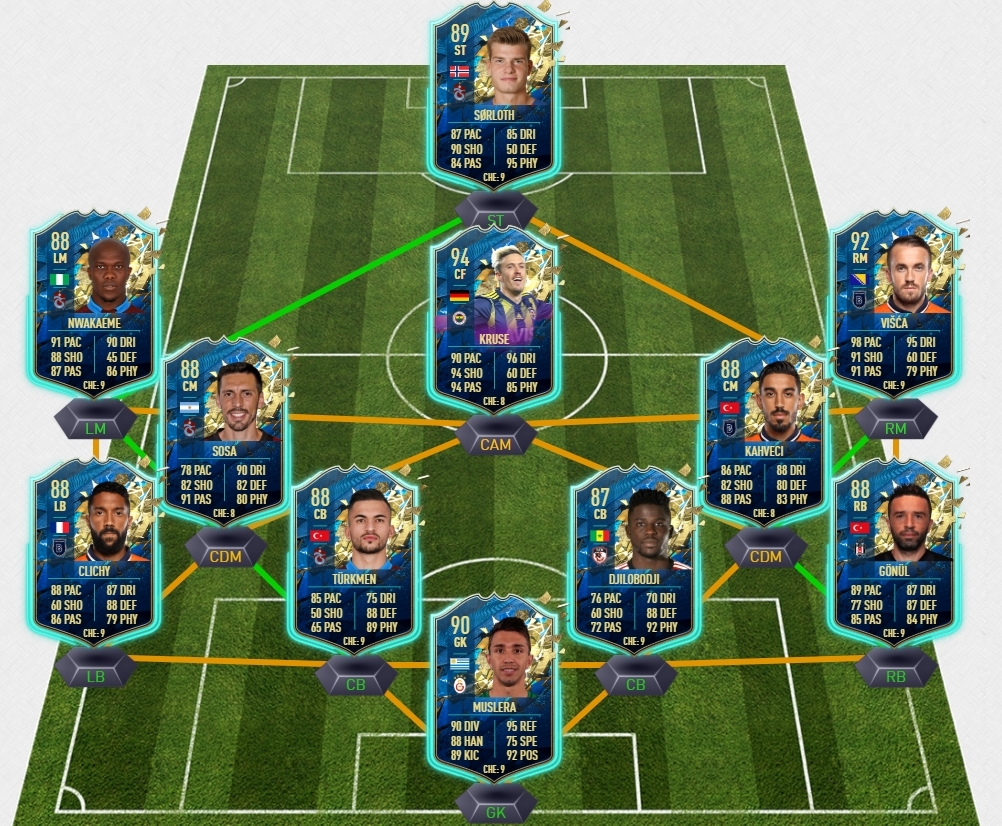 Футхед. Tots Ligue 1. Futhead FIFA 21. ФИФА 19 МЛС команды.