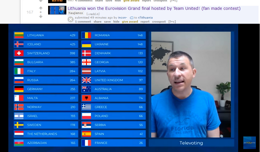 Lithuanians on in the nutshell r/lithuania