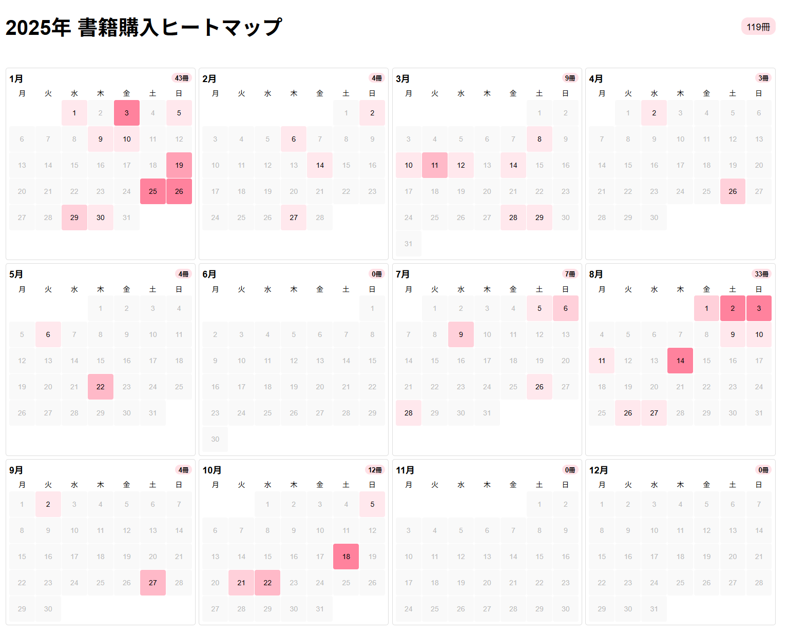 2025年 書籍購入ヒートマップのスクリーンショット
