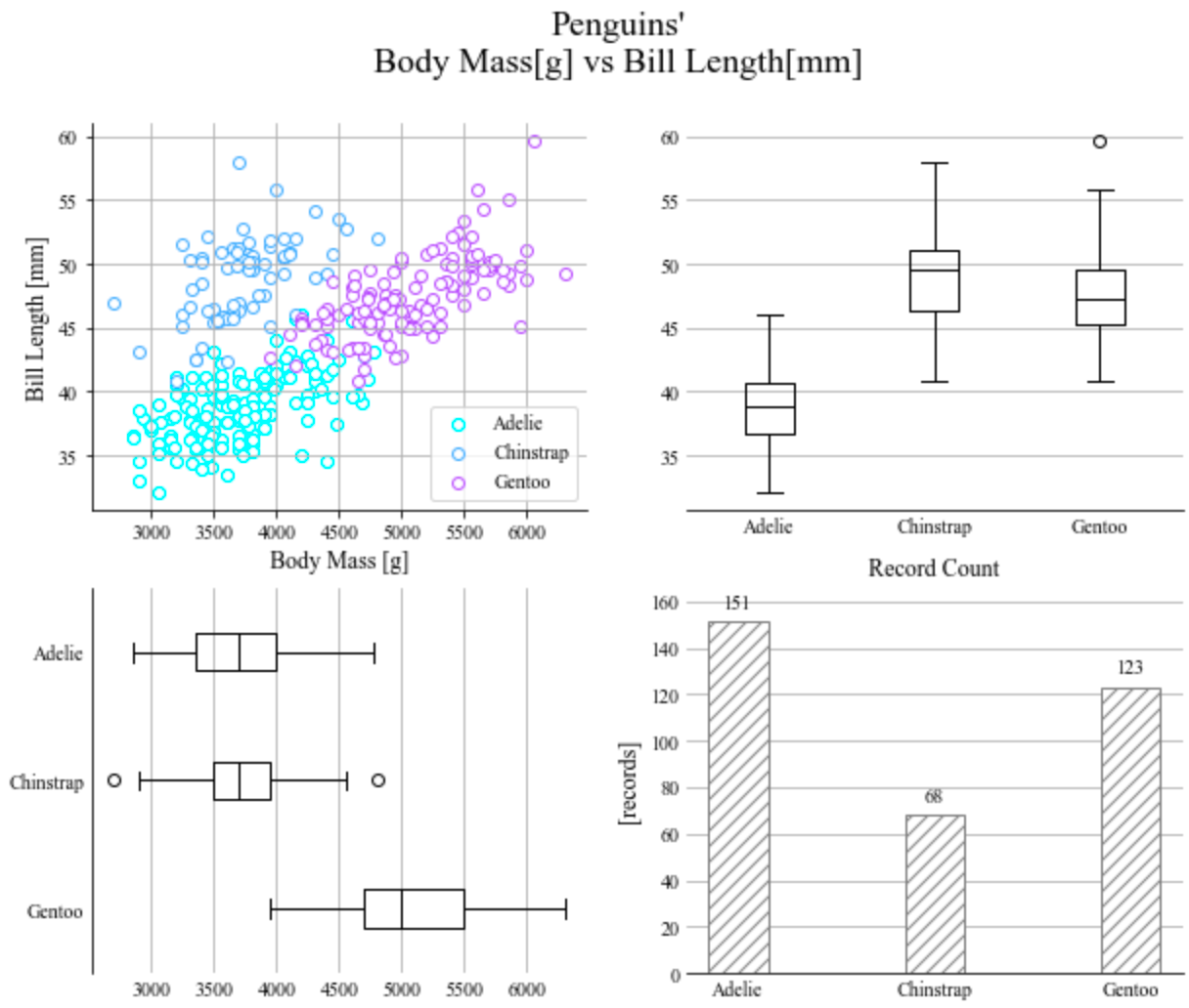 penguins graph sample