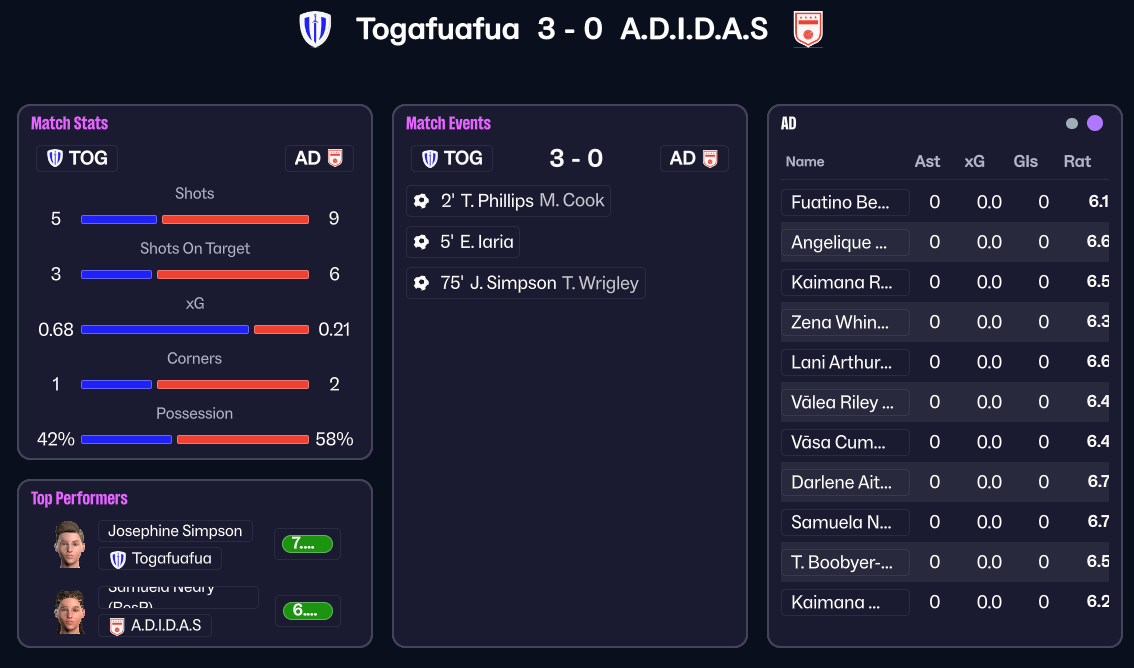 [FM26] The Pacific Women Run Riot! - FM Career Updates - Sports ...