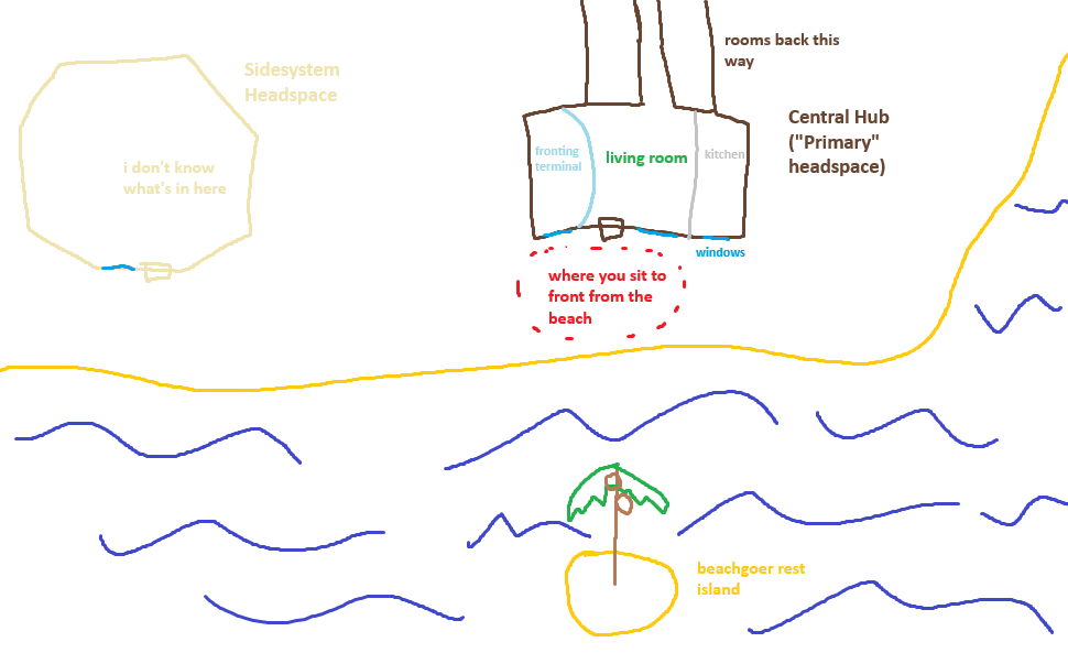 A hastily-drawn map of the exterior of headspace, depicting a beach up top with an ocean down below. In the ocean is an island with a tree on it labeled