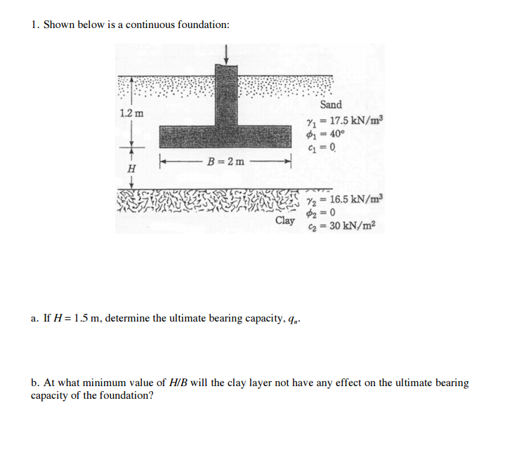 Solved Shown below is a continuous foundation If? = 1.5 m,